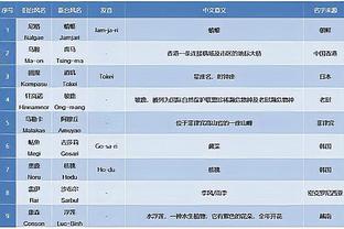 徐静雨：比起欧文和小卡 雷-阿伦总决赛那个三分地位最高