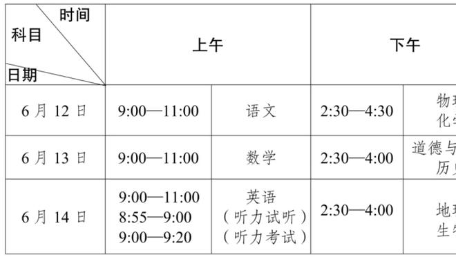 沃格尔：戈登可能准备好明天复出 多休息一晚有助于缓解剩余不适