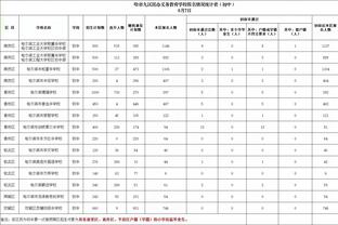 拉塞尔：昨天看到弩机面对雷霆抢31板 我觉得我们也可以统治篮板