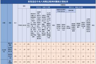 每体：工作日+低温，巴萨本轮联赛可能创本赛季主场上座率新低